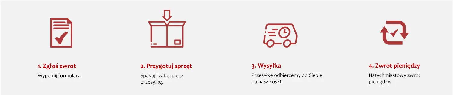 Nagłówek strony - Szybkie zwroty i reklamacje